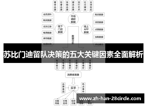 苏比门迪留队决策的五大关键因素全面解析