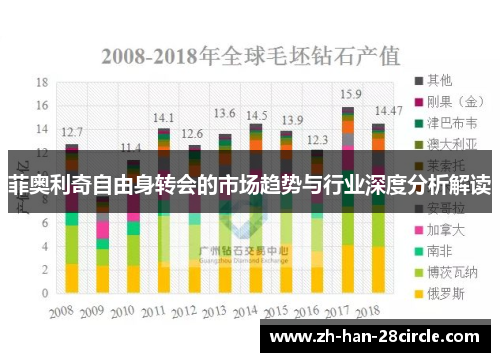 菲奥利奇自由身转会的市场趋势与行业深度分析解读