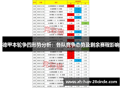 德甲本轮争四形势分析：各队竞争态势及剩余赛程影响