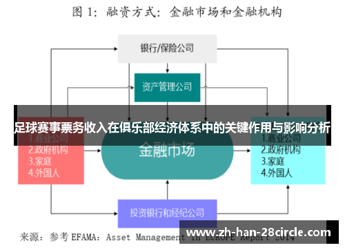 足球赛事票务收入在俱乐部经济体系中的关键作用与影响分析