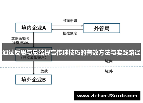 通过反思与总结提高传球技巧的有效方法与实践路径