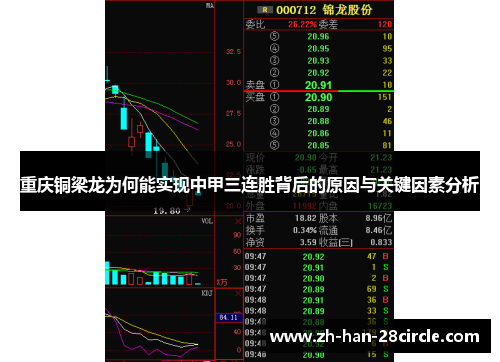 重庆铜梁龙为何能实现中甲三连胜背后的原因与关键因素分析